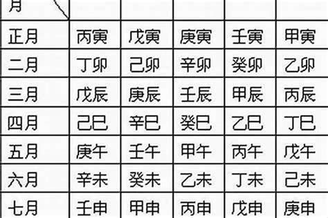 五行怎麼算|生辰八字算命、五行喜用神查询（免费测算）